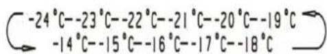 HISENSE FV298N4AWF - Temp. - 3