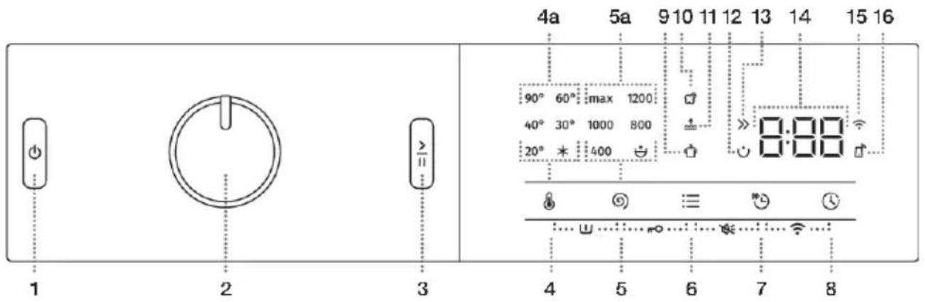 HISENSE WF3V8023BWS - Danetechniczne - 2