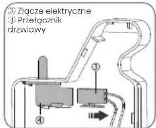 ③ Złącze elektryczne ④ Przefłącznik drzwiowy