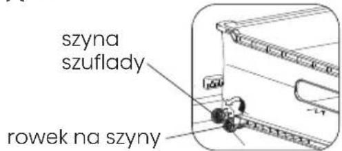 szyna szuflady rowek na szyny