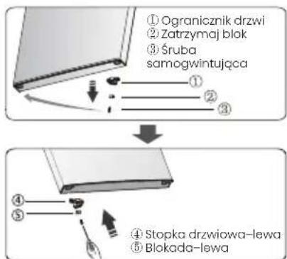 ① Ogranicznik drzwi ② Zatrzymaj blok ③ Śruba samogwintująca ① ② ③ ④ ⑤ ⑥ ⑦ Stopka drzwiowa-lewa ⑧ Blokada-lewa