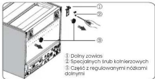 ① Dolny zawias ② Specjalnych śrub kołnierzowych ③ Cześć z regulowanymi nożkami dolnymi