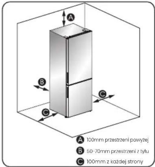A B C C A 100mm przestrzeni powyżej B 50-70mm przestrzeni z tyłu C 100mm z każdej strony