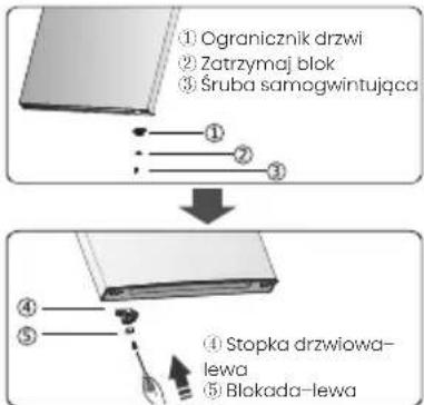 ① Ogranicznik drzwi ② Zatrzymaj blok ③ Śruba samogwintująca ④ Stopka drzwiowa- lewa ⑤ Blokada-lewa
