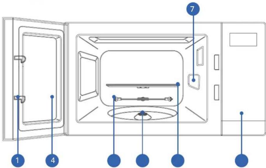 Finlux F-MSB200WH - Opis urządzenia - 1