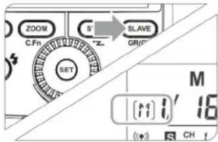 ZOOM C.Fn S' Z- SLAVE GR(0) SET M [↑] 1' 16 (φ) S CH