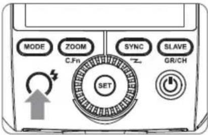 MODE ZOOM C.Fn SYNC "Z" SLAVE GR/CH SET