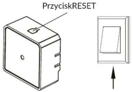 PrzyciskRESET