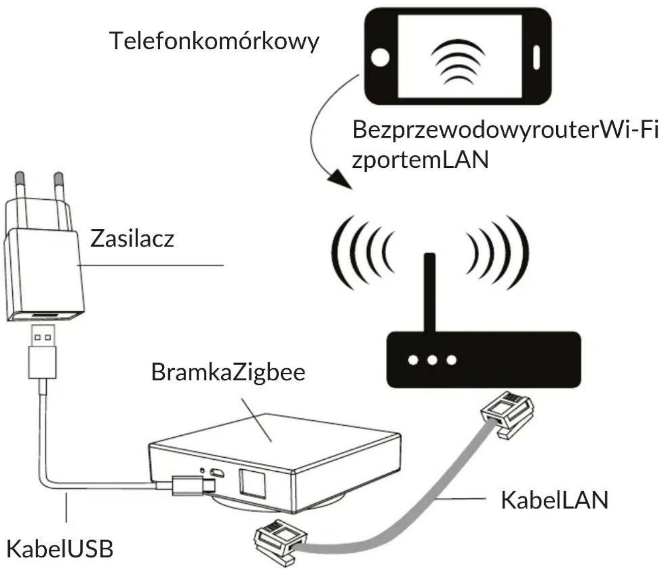 Avatto LZWSM16-W1 - 3 - 6