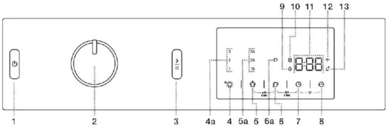 GORENJE DPNE83GNLWIFI - Panelsterowania - 1