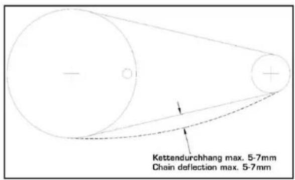 Kettendurchhang max. 5-7mm Chain deflection max. 5-7mm