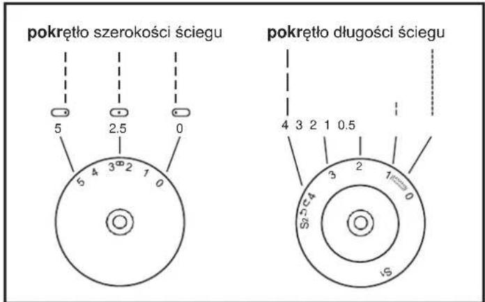 pokrętło szerokości ściegu 5 2.5 0 5 4 3° 2 1 0 4 3 2 1 0.5 3 2 1 0 S-5-C4 S-5