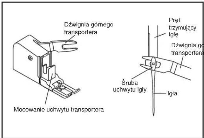 Dźwignia górnego transportera Mocowanie uchwytu transportera Śruba uchwytu igły Pręt trzymujący igłę Dźwignia go transportera Igła