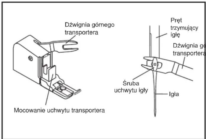 Dźwignia górnego transportera Mocowanie uchwytu transportera Śruba uchwytu igły Pręt trzymujący igłę Dźwignia go transportera Igła