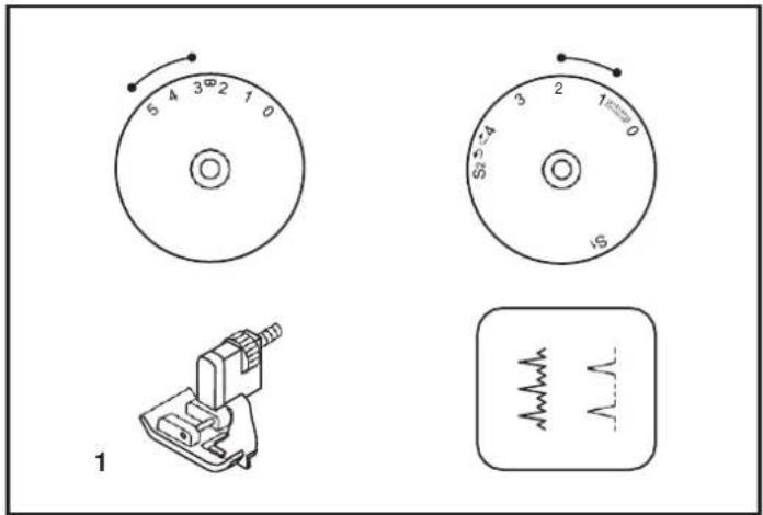 5 4 3 Ø 2 1 0 S 4 1 S 1 2 3 1 Ø 0 IS 1