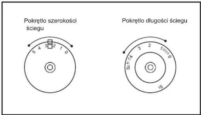 Pokrętło szerokości ściegu Pokrętło długości ściegu