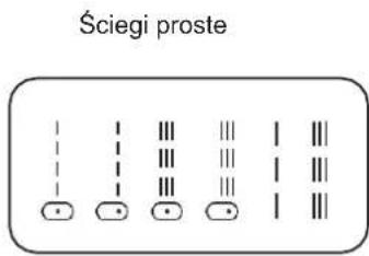 Ściegi proste