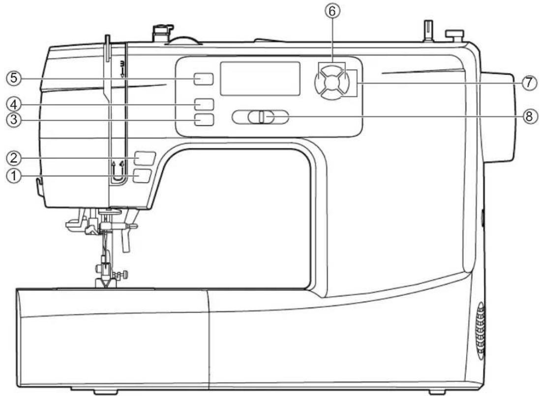 Minerva MC210Pro - Przyciski sterowania - 1