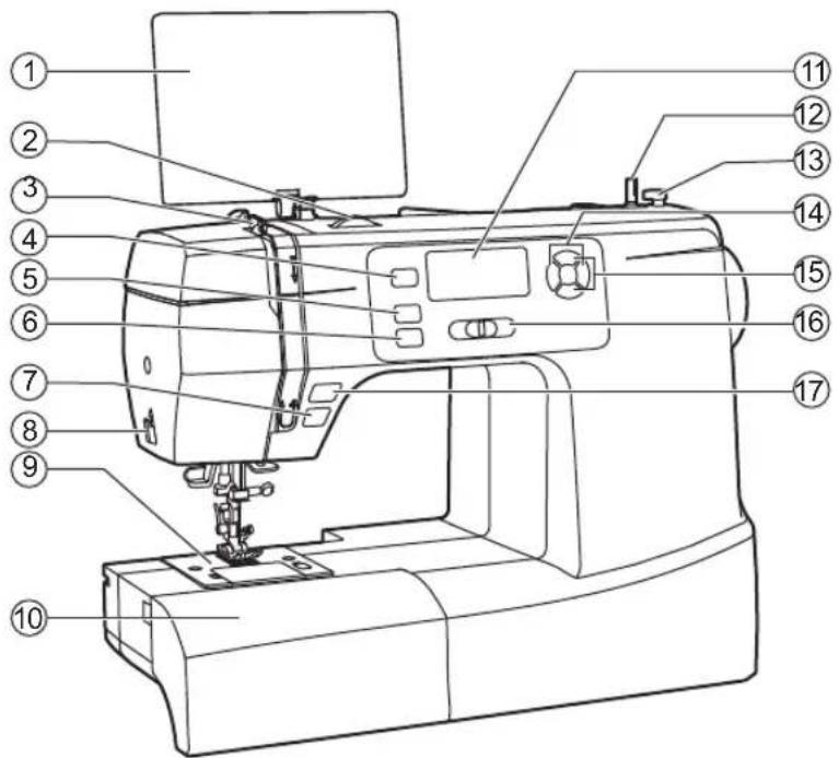 Minerva MC210Pro - Podstawowe części maszyny do szycia - 1