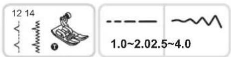12 14 1.0~2.02.5~4.0