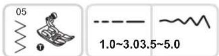 05 1.0~3.03.5~5.0