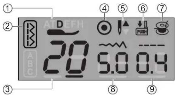 ① ② ATDEFH 20 5.0 0.4 ③ ④ ⑤ ⑥ ⑦ PUSH ⑧ ⑨