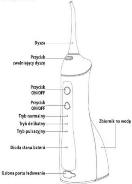 Dysza Przycisk zwalniający dyszę Przycisk ON/OFF Przycisk ON/OFF Tryb normalny Tryb delikatny Tryb pulsacyjny Dioda stanu baterii Osłona portu ładowania Zbiornik na wodę