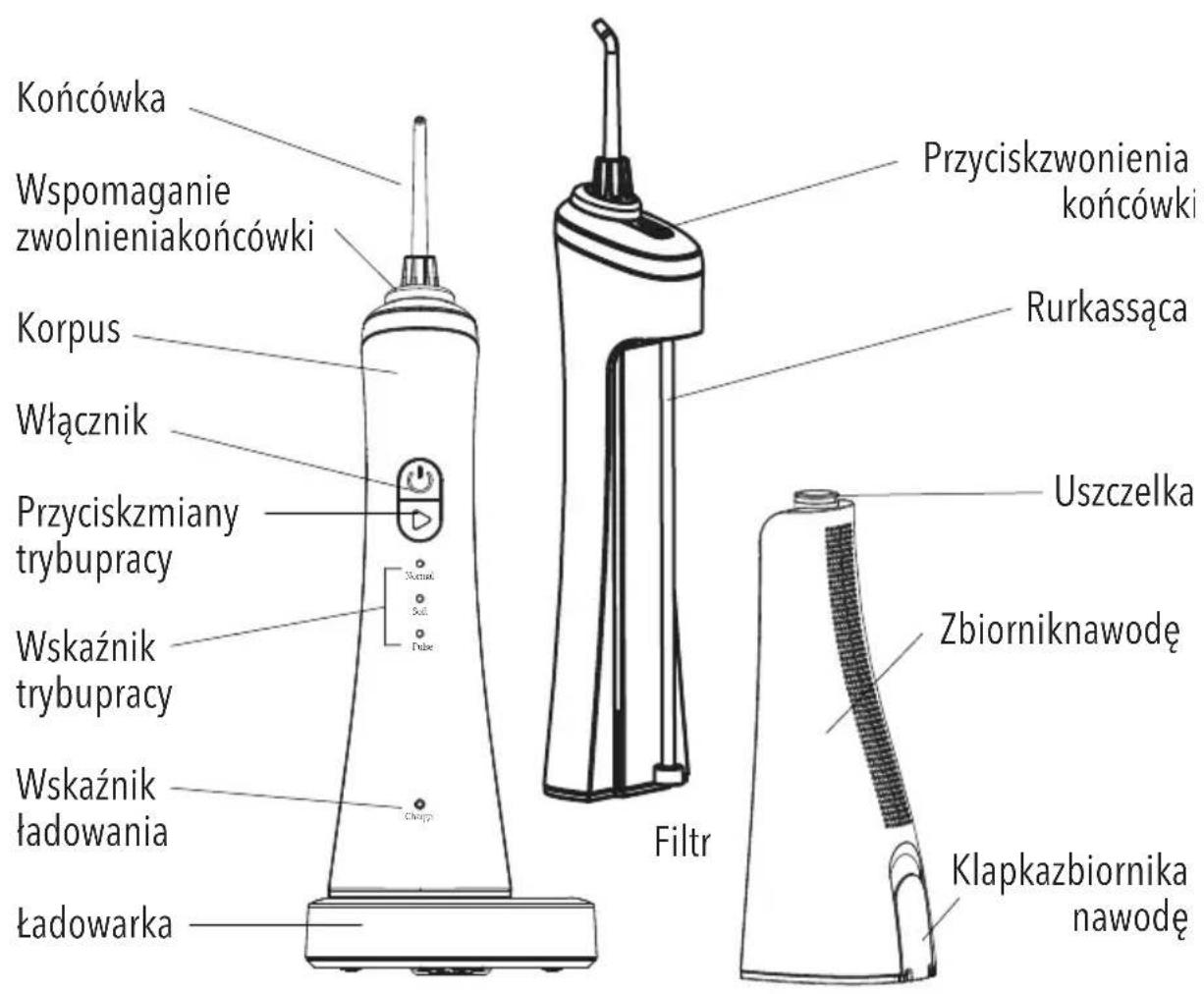 Końcówka Wspomaganie zwolnieniakońcówki Korpus Włącznik Przyciskzmiany trybupracy Wskaźnik trybupracy Wskaźnik ładowania Ładowarka Przyciskzwonienia końcówki Rurkassąca Uszczelka Zbiorniknawodę Filtr Klapkazbiornika nawodę