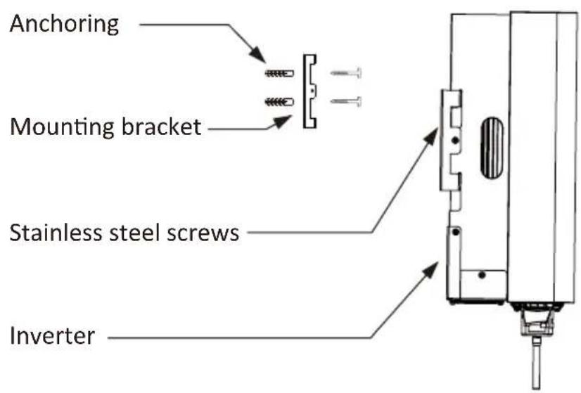 Anchoring Mounting bracket Stainless steel screws Inverter