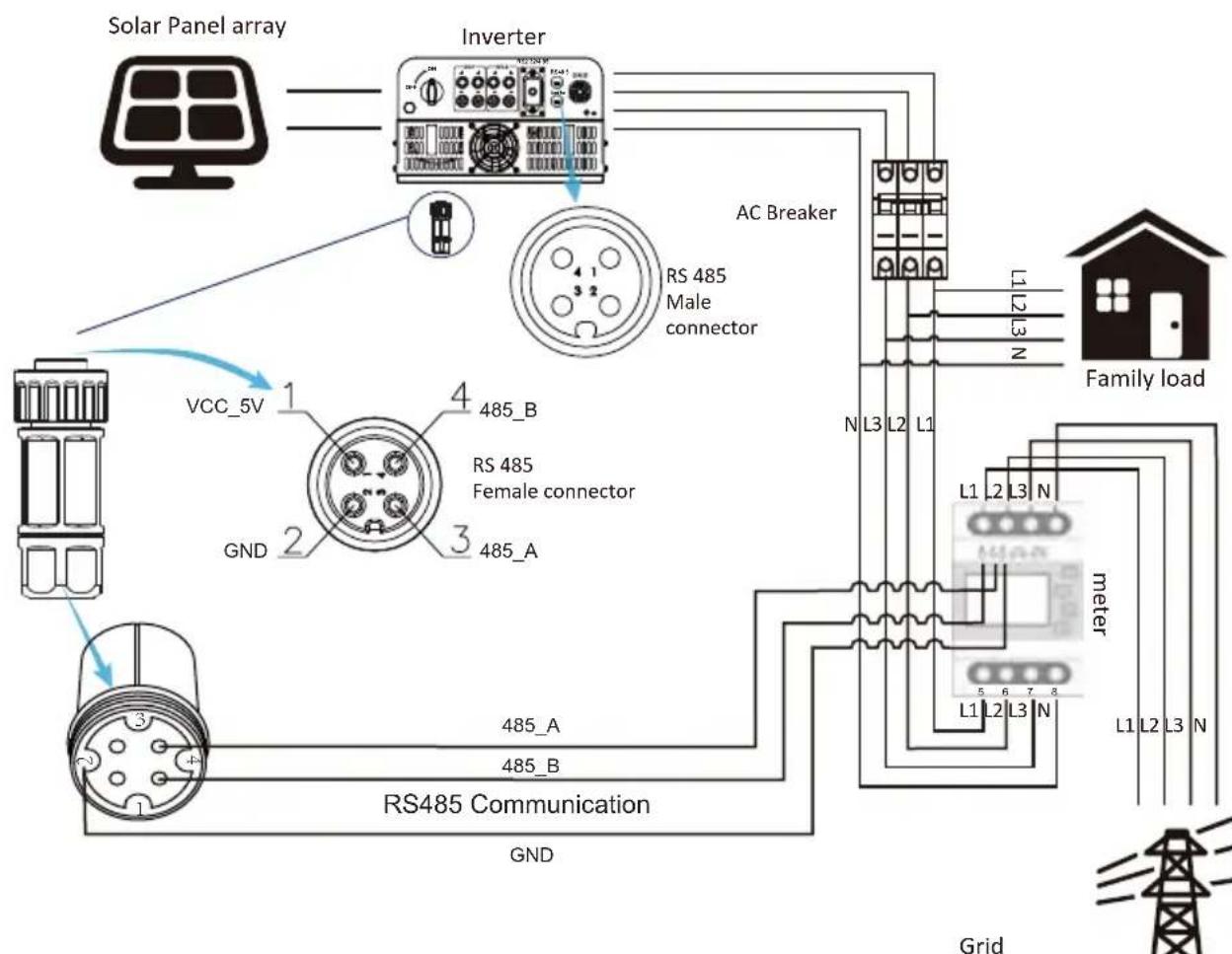 Deye SUN-7K-G03-P - Zero-export function via energy meter - 5