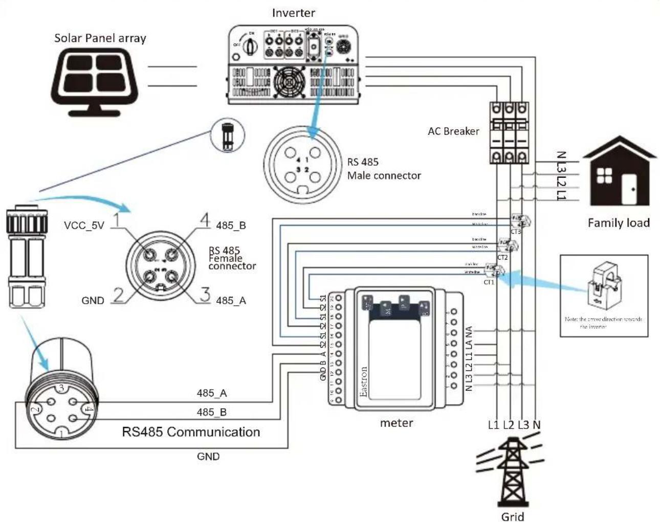 Deye SUN-7K-G03-P - Zero-export function via energy meter - 10