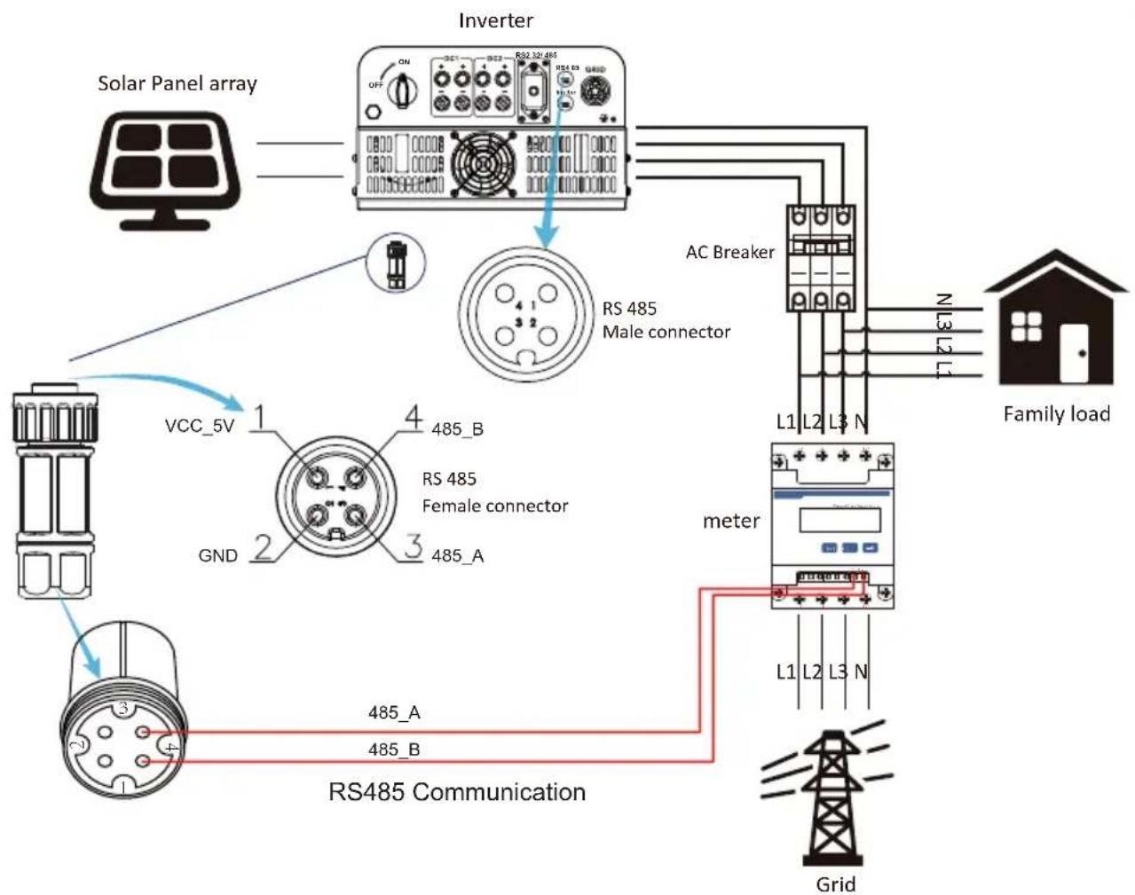 Deye SUN-7K-G03-P - Zero-export function via energy meter - 13