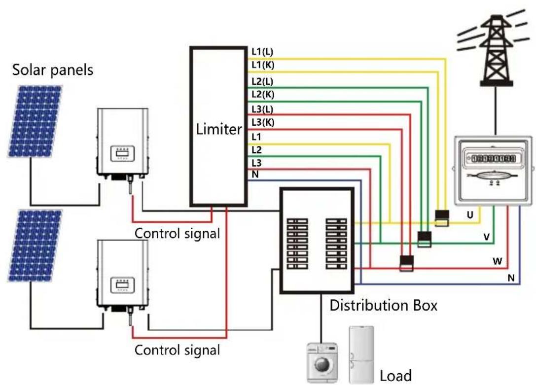 Deye SUN-7K-G03-P - SUN Limiter function wiring diagram - 1