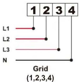 1 2 3 4 L1 L2 L3 N Grid (1,2,3,4)
