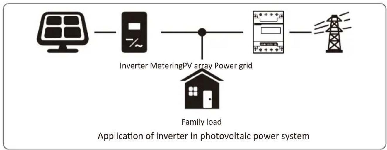 Deye SUN-7K-G03-P - Photovoltaic Grid-connected System - 1