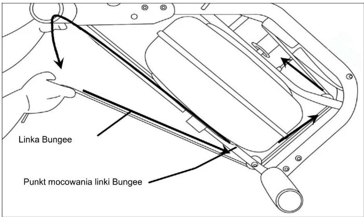 Linka Bungee Punkt mocowania linki Bungee