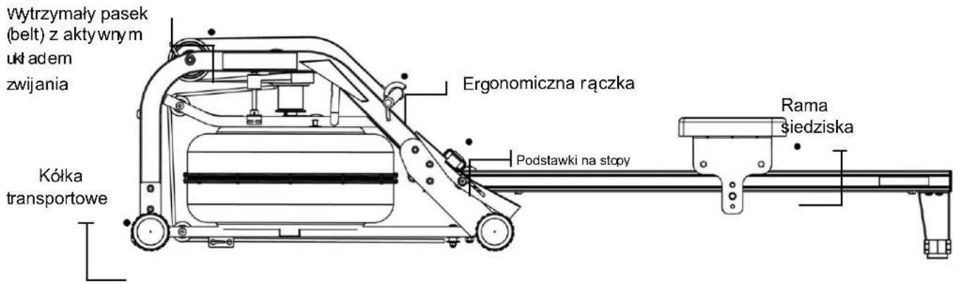 Wytrzymały pasek (belt) z aktywnym układem zwijania Kółka transportowe Ergonomiczna rączka Podstawki na stopy Rama siedziska