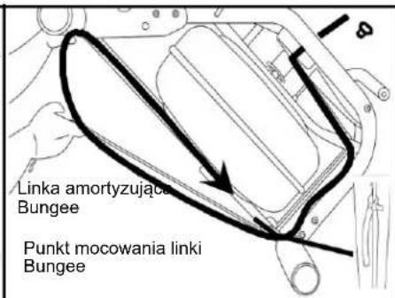 Linka amortyzujące Bungee Punkt mocowania linki Bungee