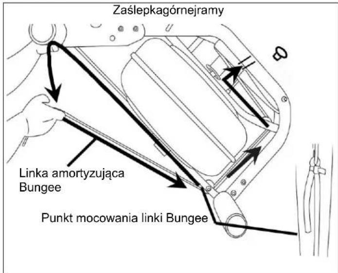 Zaślepkagórnejramy Linka amortyzująca Bungee Punkt mocowania linki Bungee