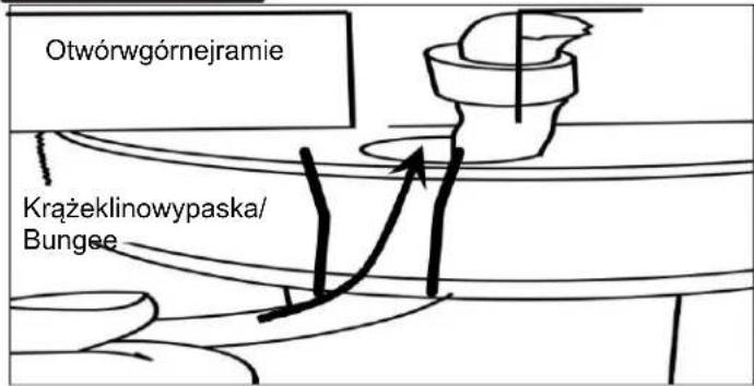 Otwówgórnejramie Krążeklinowypaska/ Bungee
