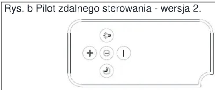 Rys. b Pilot zdalnego sterowania - wersja 2.