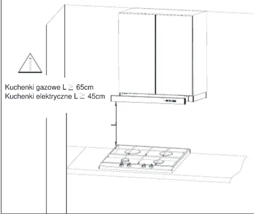 Kuchenki gazowe L ≥ 65cm Kuchenki elektryczne L ≥ 45cm