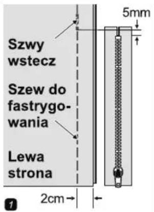 Szwy wstecz Szew do fastrygo- wania Lewa strona 2cm 5mm