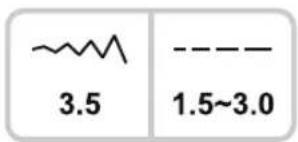 ~~ 3.5 --------1.5~3.0
