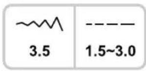~~ 3.5 --------1.5~3.0