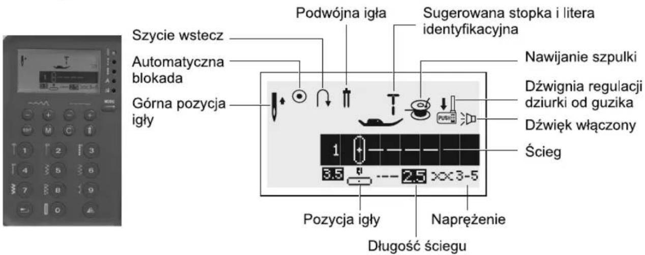 Szycie wstecz Automatyczna blokada Górna pozycja igły Podwójna igła Sugerowana stopka i litera identyfikacyjna Nawijanie szpulki Dźwignia regulacji dziurki od guzika Dźwięk włączony Ścieg 1 3.5 2.5 ××3-5 Pozycja igły Napreżenie Długość ściegu