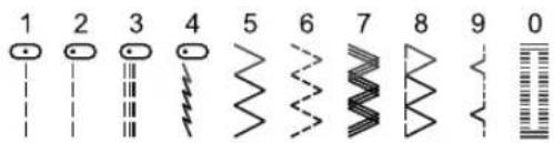 1 2 3 4 5 6 7 8 9 0