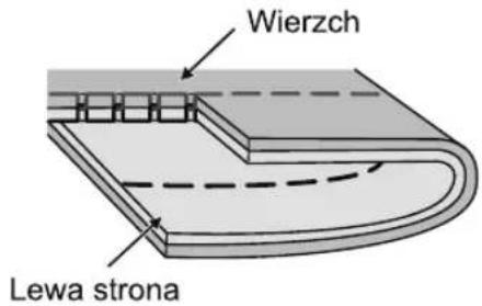 Wierzch Lewa strona