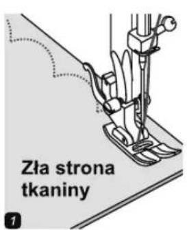 Zła strona tkaniny