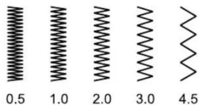 0.5 1.0 2.0 3.0 4.5